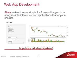 Web App Development
Shiny makes it super simple for R users like you to turn
analyses into interactive web applications that anyone
can use
http://www.rstudio.com/shiny/
4/23/2013 11Confidential | Copyright 2013 Trend Micro Inc.
 