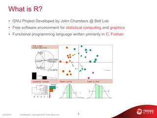 What is R?
• GNU Project Developed by John Chambers @ Bell Lab
• Free software environment for statistical computing and graphics
• Functional programming language written primarily in C, Fortran
4/23/2013 3Confidential | Copyright 2012 Trend Micro Inc.
 