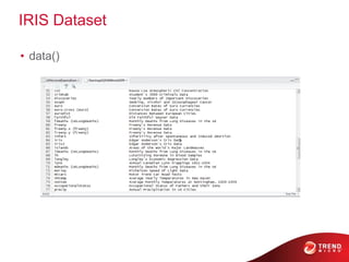 IRIS Dataset
• data()
 