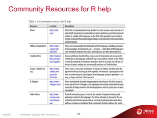 Community Resources for R help
4/23/2013 44Confidential | Copyright 2013 Trend Micro Inc.
 