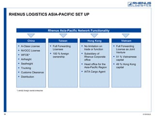 RHENUS LOGISTICS ASIA-PACIFIC SET UP *) wholly foreign owned enterprise Full Forwarding Licenses 100 % foreign ownership No limitation on trade or function Subsidiary of Rhenus Corporate office Head office for the Asia-Pacific Region IATA Cargo Agent A-Class License NVOCC License WFOE* Airfreight Seafreight Trucking Customs Clearance Distribution Rhenus Asia-Pacific Network Functionality China Taiwan Hong Kong Vietnam Full Forwarding License as Joint Venture 51 % Vietnamese capital 49 % Hong Kong capital 