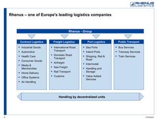 Rhenus – one of Europe's leading logistics companies Handling by decentralized units International Road Transport Domestic Road Transport Airfreight Sea Freight Rail Transport Customs Sea Ports Inland Ports Shipping, Rail & Road Intermodal Handling and Storage Value Added Services Industrial Goods Automotive Health Care Consumer Goods Media & Merchandise Home Delivery Office Systems Air Handling Rhenus - Group Contract Logistics Freight Logistics Port Logistics Public Transport Bus Services Tramway Services Train Services 