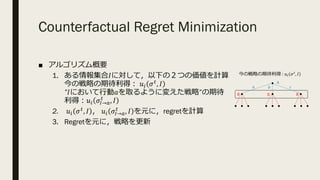 Counterfactual Regret Minimization
■ アルゴリズム概要
1. ある情報集合𝐼に対して，以下の２つの価値を計算
今の戦略の期待利得︓ 𝑢. 𝜎%, 𝐼
”𝐼において⾏動𝑎を取るように変えた戦略”の期待
利得︓𝑢. 𝜎P→R
%
, 𝐼
2. 𝑢. 𝜎%, 𝐼 ， 𝑢. 𝜎P→R
%
, 𝐼 を元に，regretを計算
3. Regretを元に，戦略を更新
A
B B B
今の戦略の期待利得 : 𝑢. 𝜎%
, 𝐼
𝑎 𝑏 𝑐
 
