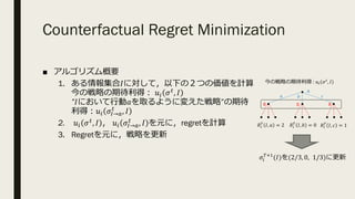 Counterfactual Regret Minimization
■ アルゴリズム概要
1. ある情報集合𝐼に対して，以下の２つの価値を計算
今の戦略の期待利得︓ 𝑢. 𝜎%, 𝐼
”𝐼において⾏動𝑎を取るように変えた戦略”の期待
利得︓𝑢. 𝜎P→R
%
, 𝐼
2. 𝑢. 𝜎%, 𝐼 ， 𝑢. 𝜎P→R
%
, 𝐼 を元に，regretを計算
3. Regretを元に，戦略を更新
A
B B B
今の戦略の期待利得 : 𝑢. 𝜎%
, 𝐼
𝑎 𝑏 𝑐
𝑅.
(
𝐼, 𝑎 = 2 𝑅.
(
𝐼, 𝑏 = 0 𝑅.
(
𝐼, 𝑐 = 1
𝜎.
(U@
(𝐼)を(2/3, 0, 1/3)に更新
 