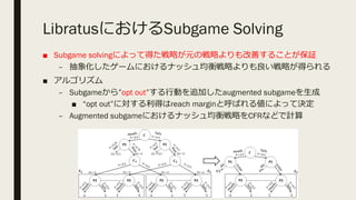 LibratusにおけるSubgame Solving
■ Subgame solvingによって得た戦略が元の戦略よりも改善することが保証
– 抽象化したゲームにおけるナッシュ均衡戦略よりも良い戦略が得られる
■ アルゴリズム
– Subgameから”opt out”する⾏動を追加したaugmented subgameを⽣成
■ “opt out”に対する利得はreach marginと呼ばれる値によって決定
– Augmented subgameにおけるナッシュ均衡戦略をCFRなどで計算
 