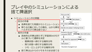 プレイ中のシミュレーションによる
捨て牌選択
■ シミュレーション中の挙動
– ⾃分の⼿番
■ 各牌を捨てた局⾯からシミュレーション
■ 降りる⾏動に対しての場合，⼭から牌を
へらすだけで牌は捨てない
– 相⼿の⼿番
■ 具体的な⼿牌は持たずに学習済みのモデ
ルに基づいて遷移を決定
– 聴牌状態へ移⾏する確率分布
– 降り状態へ移⾏する確率分布
– ツモ・ロン上がりする確率分布
■ 捨て牌は⼭からのツモをそのまま捨てる
ining
a player has won in the game records,
mple by using the score and creating
ting the information available to the
number of states is about 5.92 × 107
.
g scores
re of a hand basically increases ex-
o the fan7
value of the hand. We
regression model that predicts the
actual score in the training data.
es used in the model. Examples of the
Fig. 1. Overview of Monte Carlo mov
 