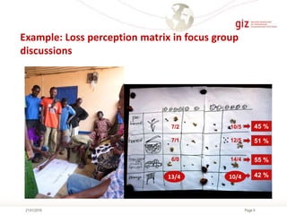 Page 921/01/2016
Example: Loss perception matrix in focus group
discussions
10/57/2
13/4 10/4
14/4 55 %
45 %
6/0
51 %7/1 12/5
42 %13/4 10/4
 
