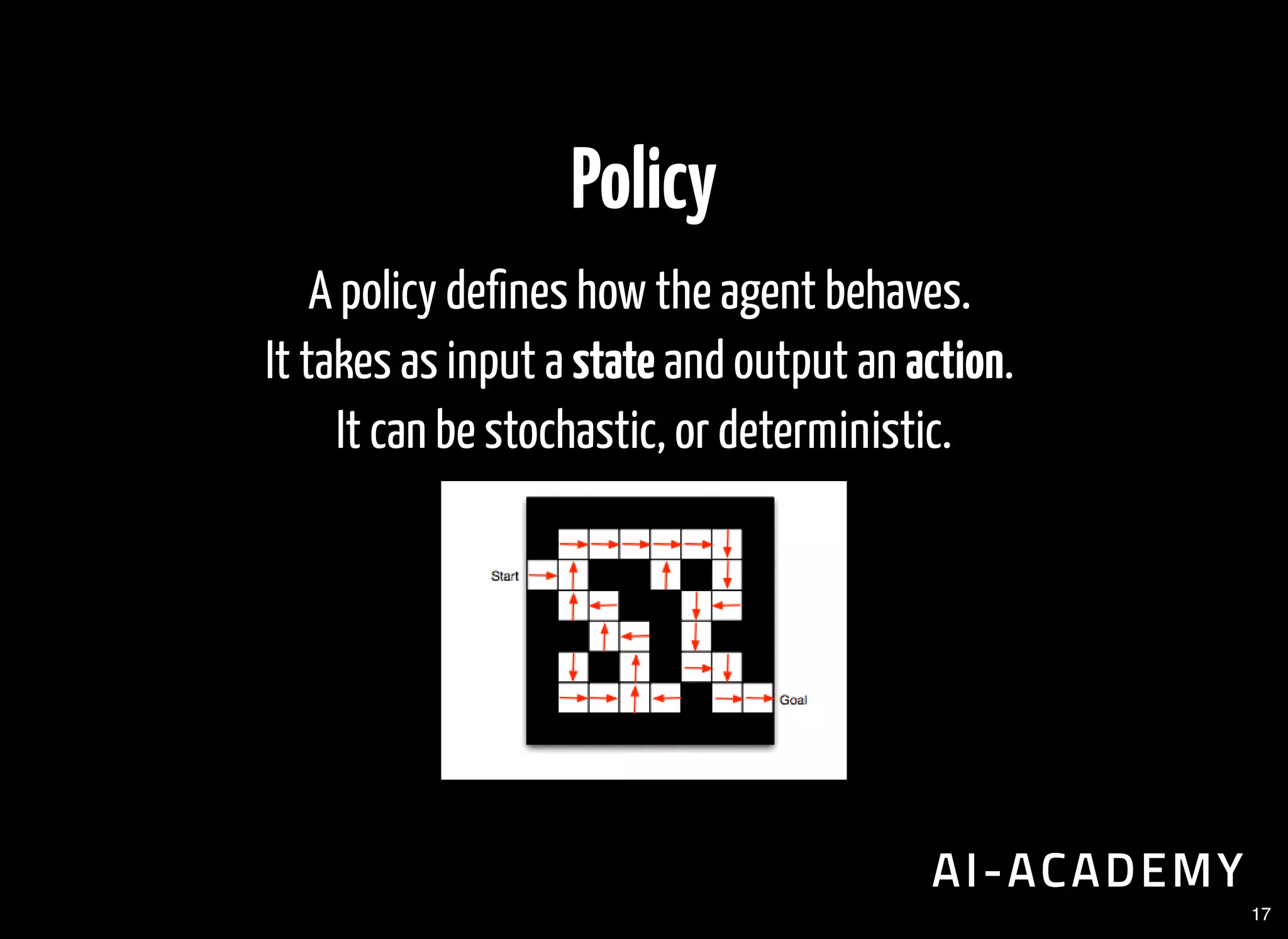Policy
A policy de nes how the agent behaves.
It takes as input a state and output an action.
It can be stochastic, or deterministic.
17
 