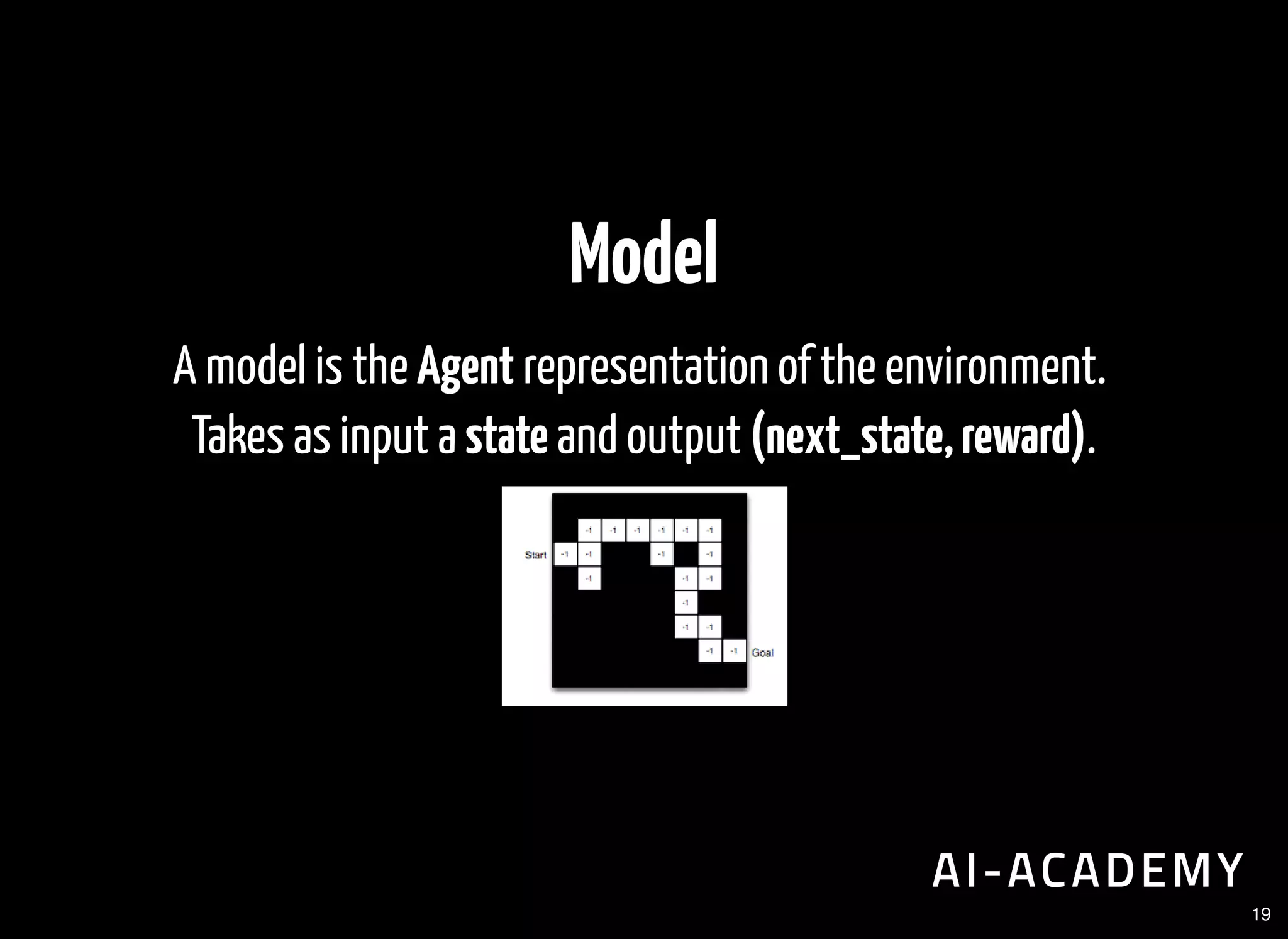 Model
A model is the Agent representation of the environment.
Takes as input a state and output (next_state,reward).
19
 