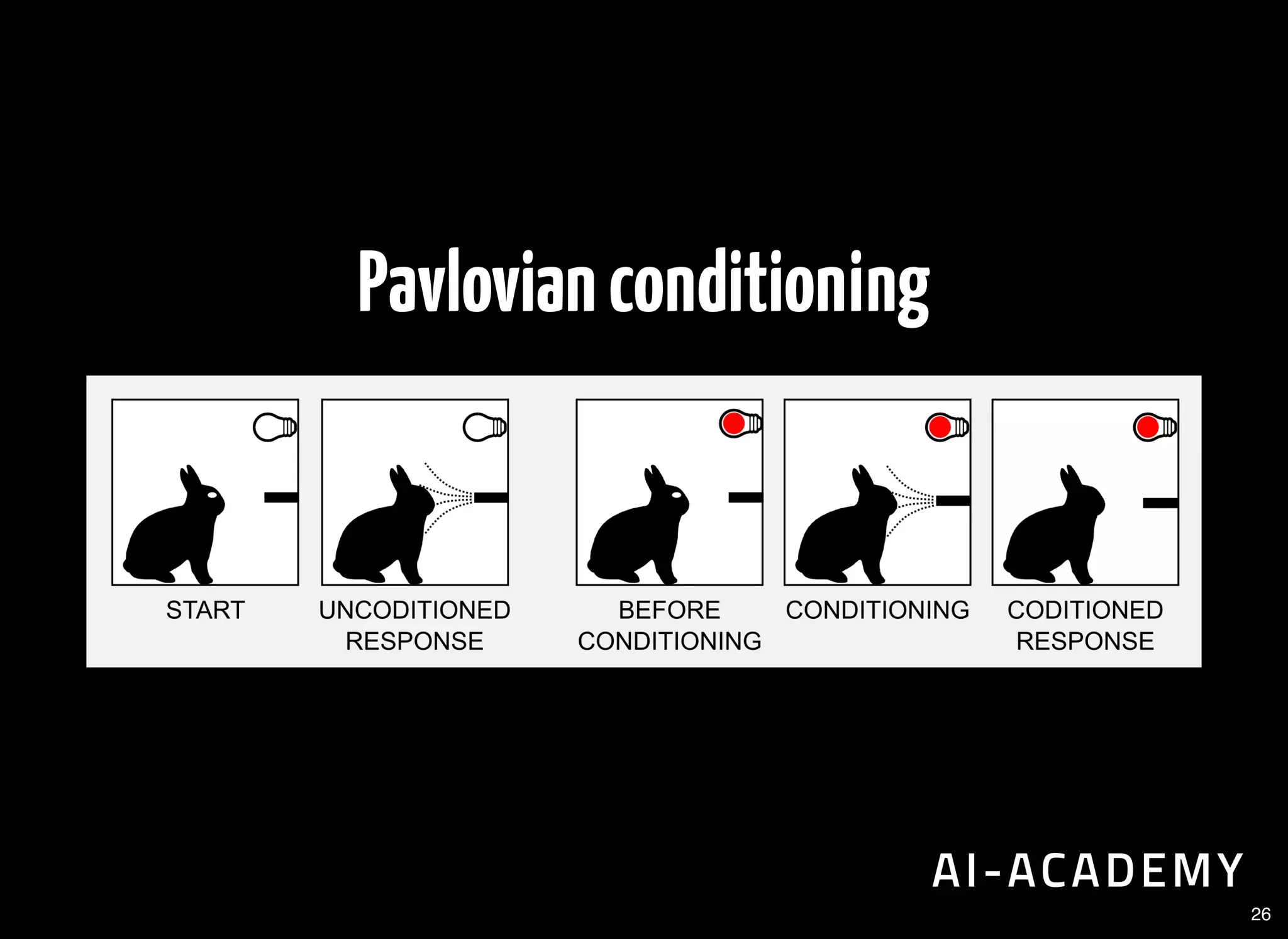 Pavlovianconditioning
26
 