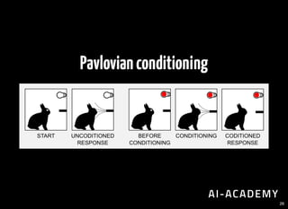 Pavlovianconditioning
26
 
