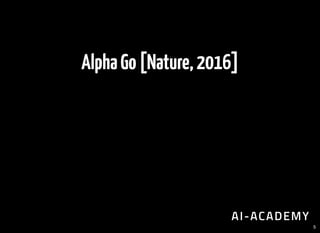 AlphaGo[Nature,2016]
5
 