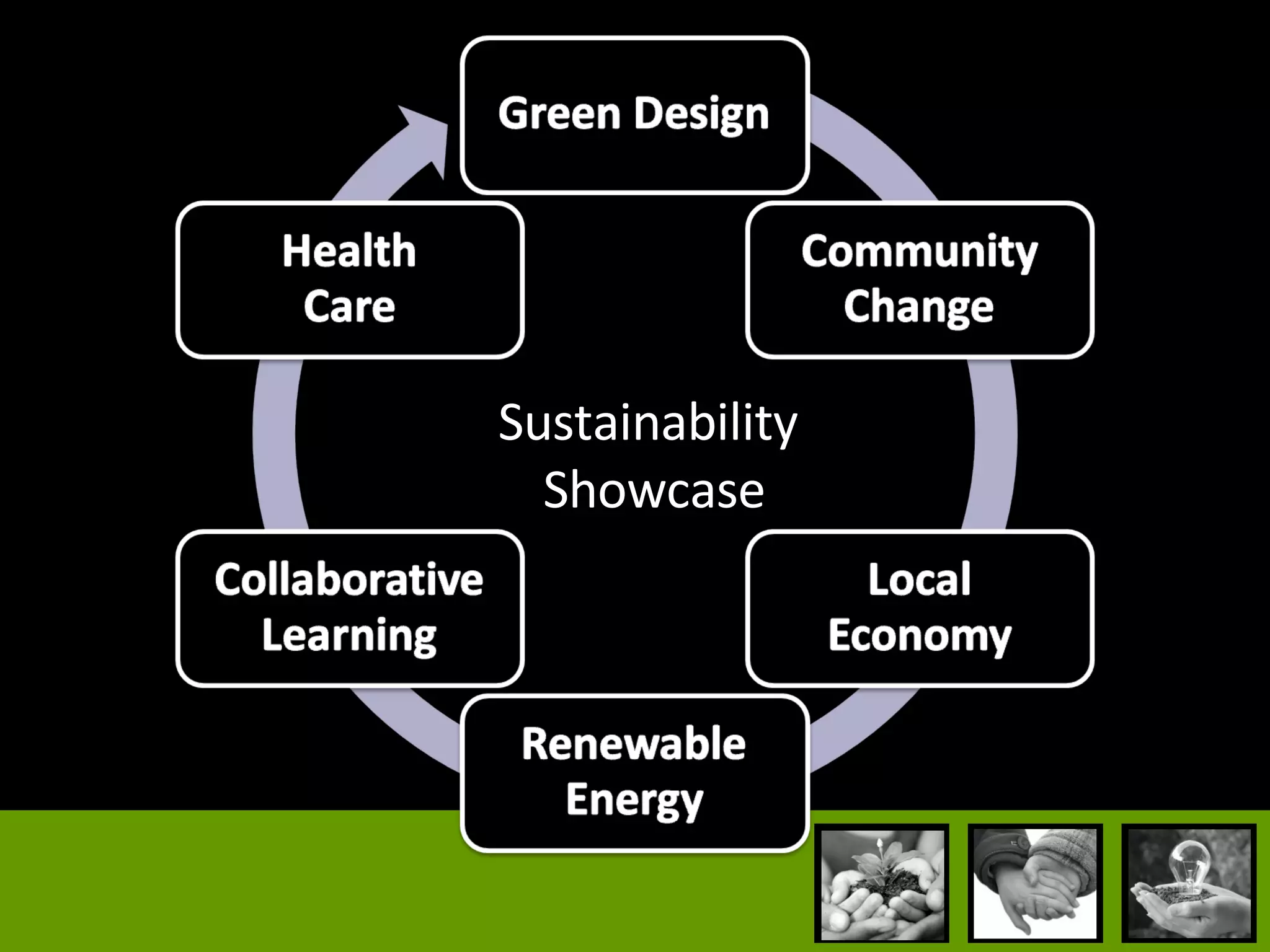 Sustainability  Showcase 