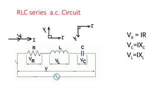 Series Rlc Image Symbol RLC-series-ac-circuit______________.pptx