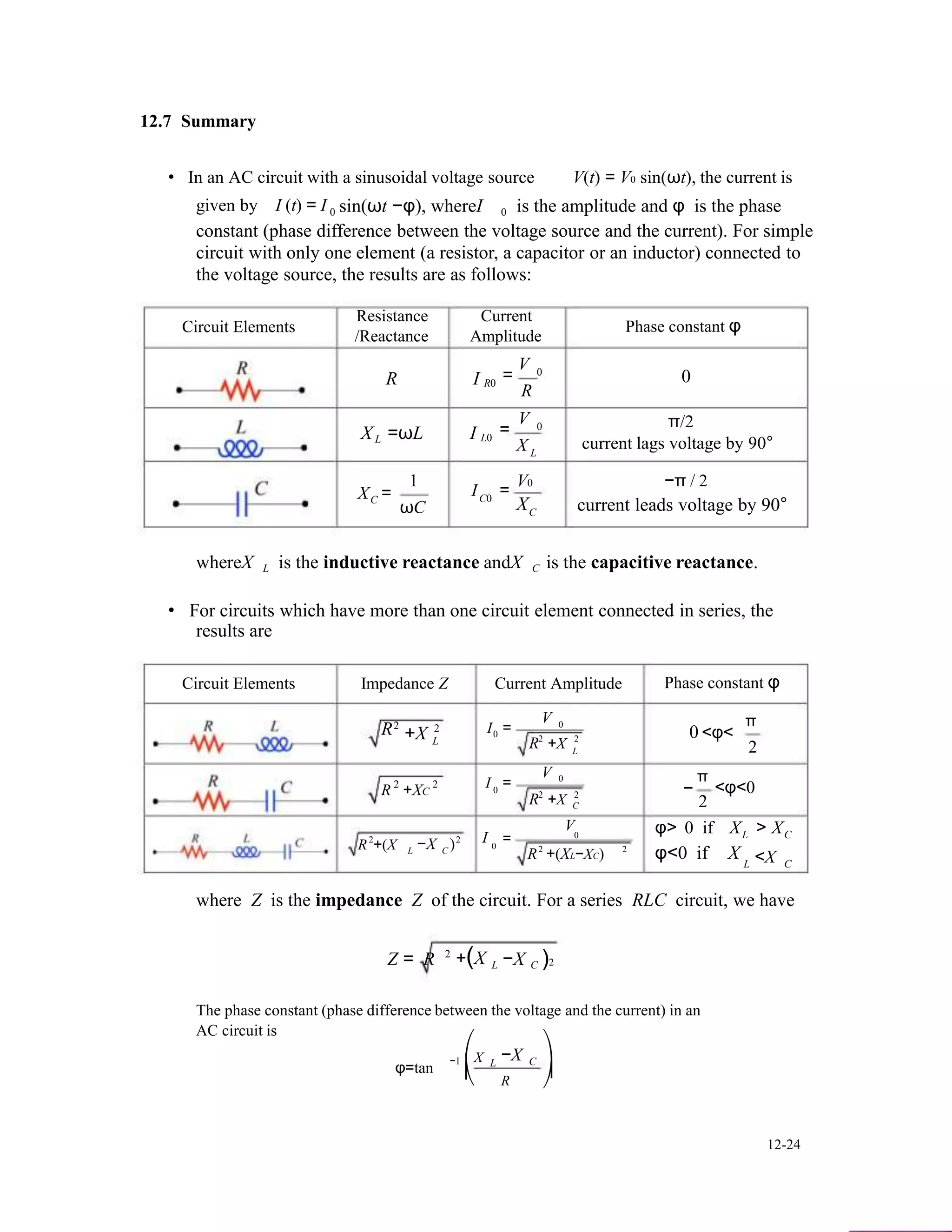 12.7 Summary
• In an AC circuit with a sinusoidal voltage source V(t) = V0 sin(ωt), the current is
given by I (t) = I 0 sin(ωt −φ), whereI 0 is the amplitude and φ is the phase
constant (phase difference between the voltage source and the current). For simple
circuit with only one element (a resistor, a capacitor or an inductor) connected to
the voltage source, the results are as follows:
Circuit Elements
Resistance Current
/Reactance Amplitude
Phase constant φ
R I R0
V
=
R
0
0
XL =ωL I L0
V
=
X
0
L
π/2
current lags voltage by 90°
X =
1 V0 −π / 2
I =C
ωC
C0
XC current leads voltage by 90°
whereX L is the inductive reactance andX C is the capacitive reactance.
• For circuits which have more than one circuit element connected in series, the
results are
Circuit Elements Impedance Z Current Amplitude Phase constant φ
V 0 π2 2 I =R +X L
0
R2
+X
02
L
<φ<
2
V
2 2 I = 0 π
R +XC 0
R2
+X
−2
C
<φ<0
2
V φ> 0 if X > X
2 2 I 0 L C=R +(X L
−X C
) 0 2 2
R +(XL−XC) φ<0 if X L <X C
where Z is the impedance Z of the circuit. For a series RLC circuit, we have
Z = R 2
+(X L −X C )2
The phase constant (phase difference between the voltage and the current) in an
AC circuit is
φ=tan
−1 ⎛X
⎜
L
−X C ⎞
⎟
⎝ R ⎠
12-24
 