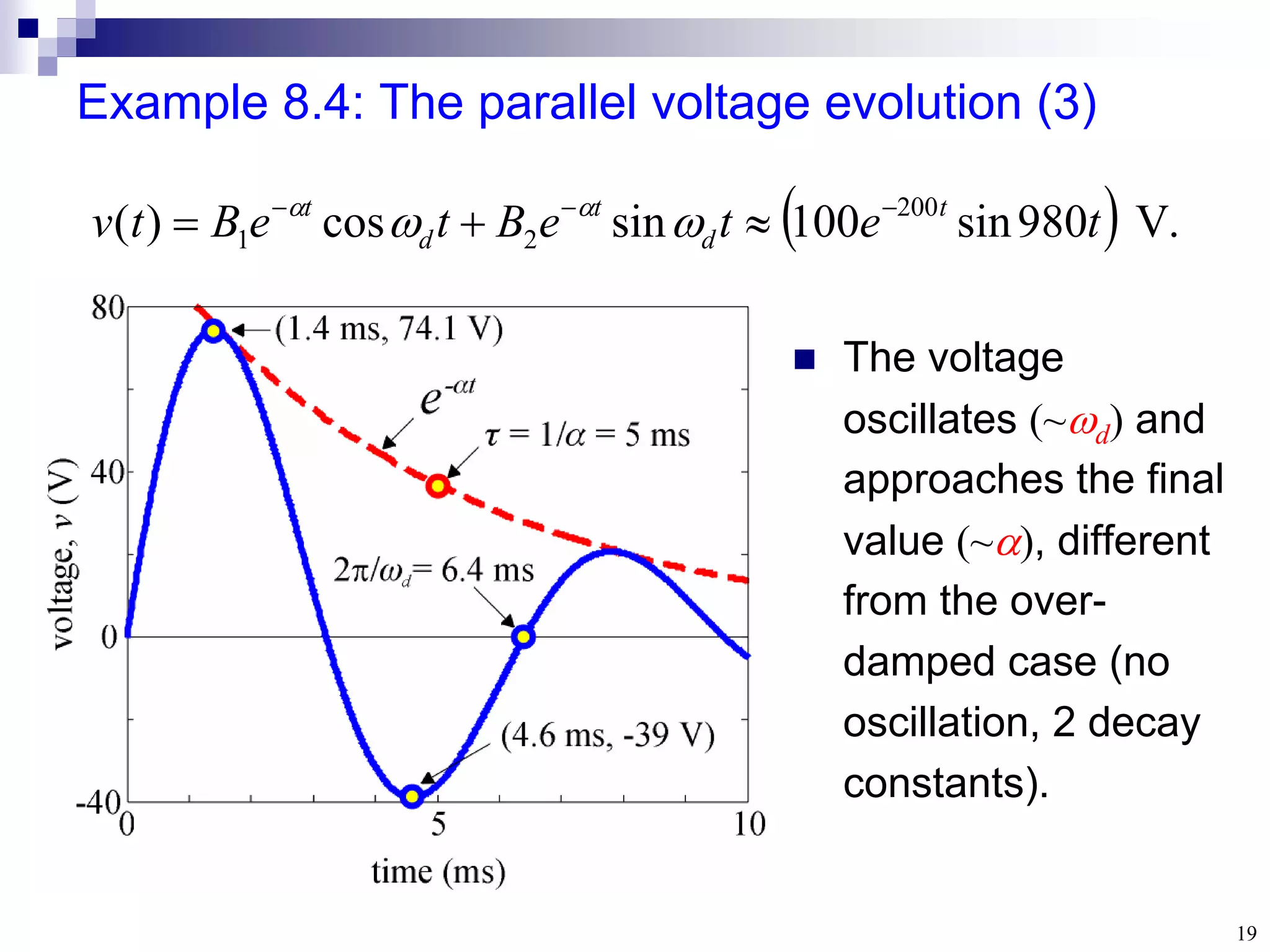 19
Example 8.4: The parallel voltage evolution (3)
  .
V
980
sin
100
sin
cos
)
( 200
2
1 t
e
t
e
B
t
e
B
t
v t
d
t
d
t 




 
 

 The voltage
oscillates (~d) and
approaches the final
value (~), different
from the over-
damped case (no
oscillation, 2 decay
constants).
 