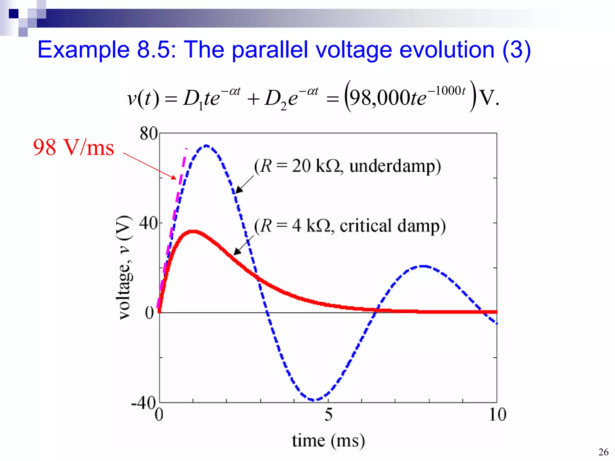 26
Example 8.5: The parallel voltage evolution (3)
98 V/ms
  .
V
000
,
98
)
( 1000
2
1
t
t
t
te
e
D
te
D
t
v 




 

 