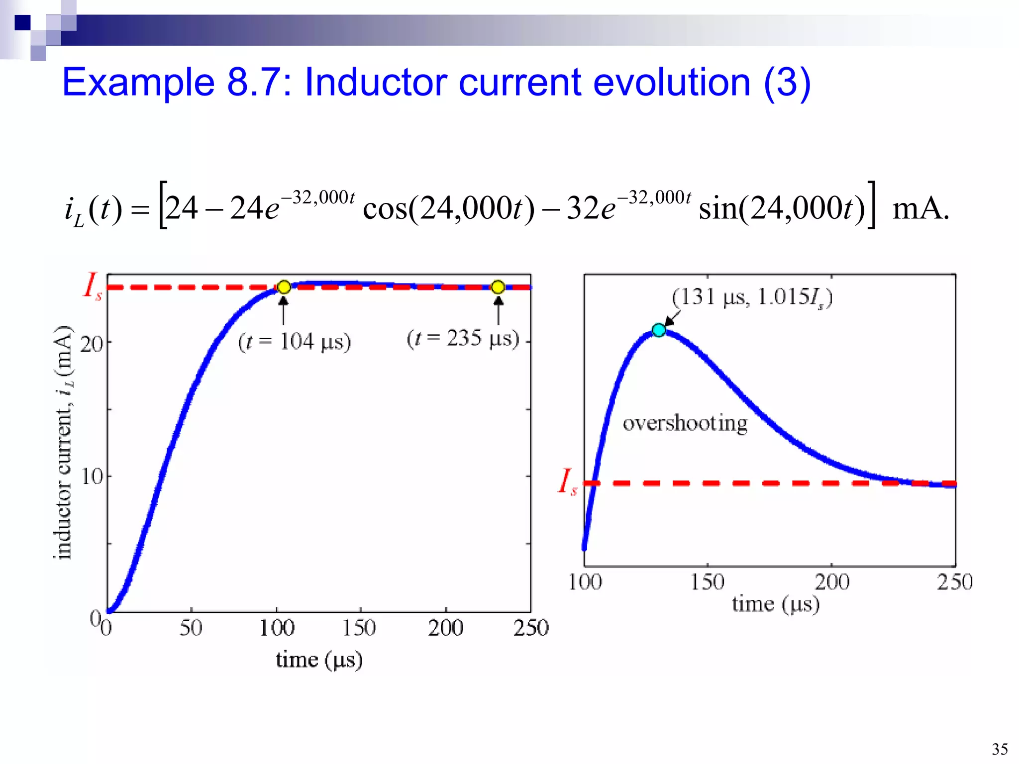 35
Example 8.7: Inductor current evolution (3)
  .
mA
)
000
,
24
sin(
32
)
000
,
24
cos(
24
24
)
( 000
,
32
000
,
32
t
e
t
e
t
i t
t
L





 