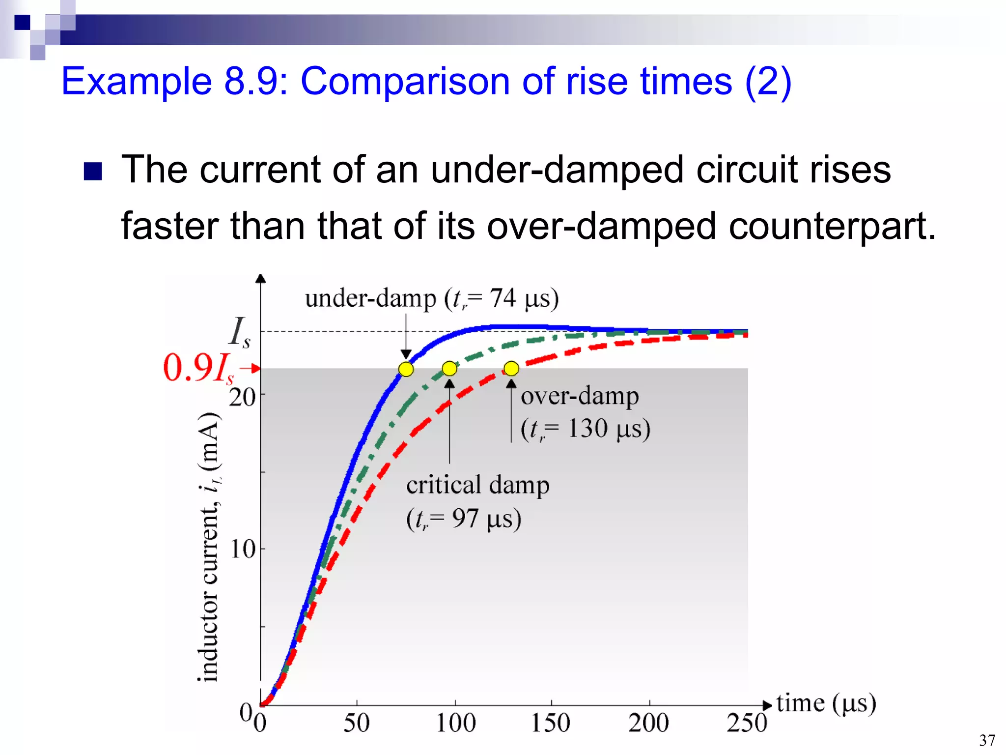 37
Example 8.9: Comparison of rise times (2)
 The current of an under-damped circuit rises
faster than that of its over-damped counterpart.
 