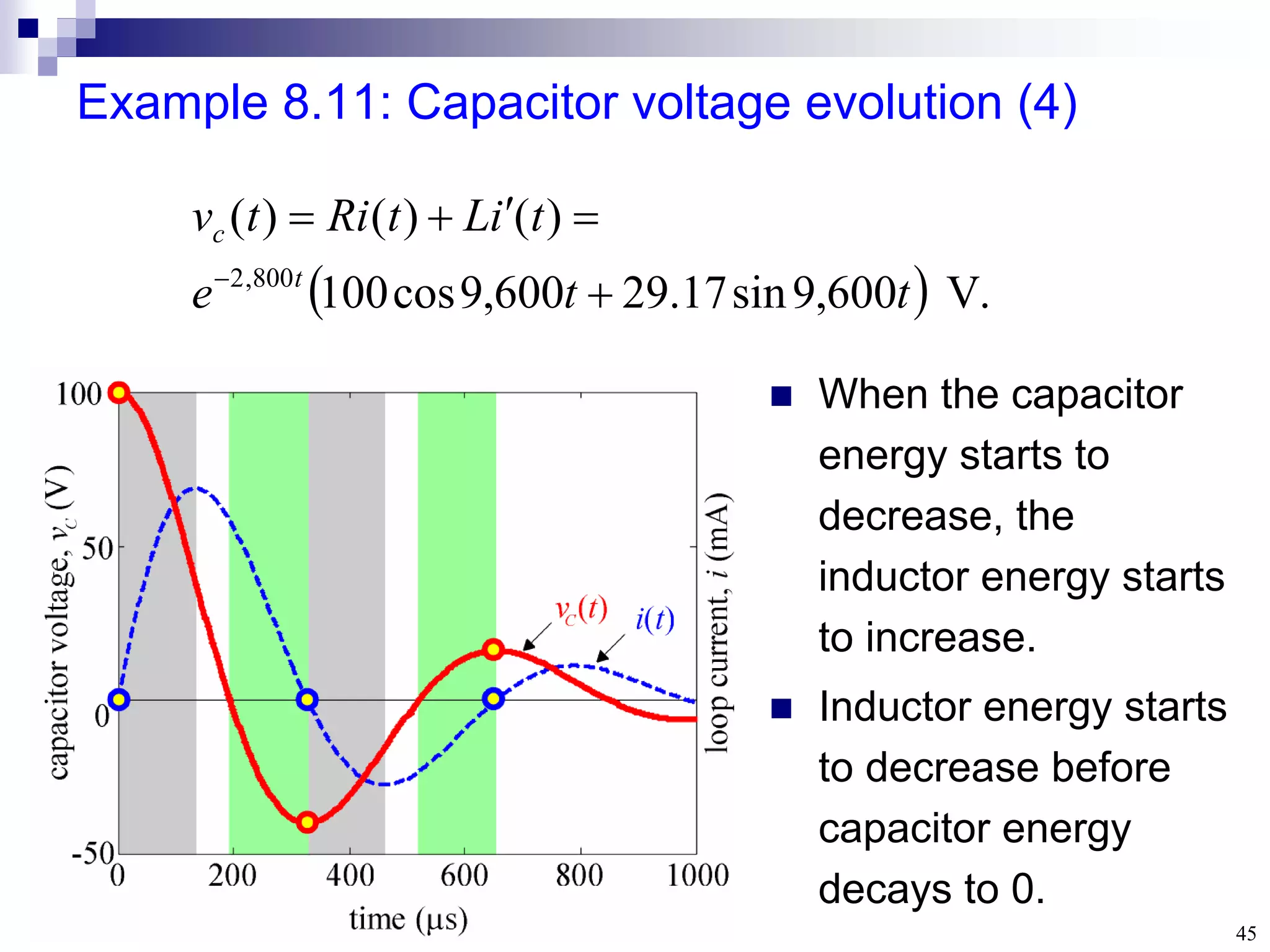 45
Example 8.11: Capacitor voltage evolution (4)
  .
V
600
,
9
sin
17
.
29
600
,
9
cos
100
)
(
)
(
)
(
800
,
2
t
t
e
t
i
L
t
Ri
t
v
t
c






 When the capacitor
energy starts to
decrease, the
inductor energy starts
to increase.
 Inductor energy starts
to decrease before
capacitor energy
decays to 0.
 