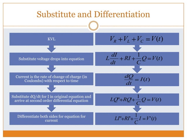 Rlc circuits and differential equations1 | PPTX | Physics | Science