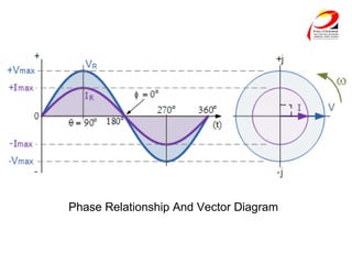 Phase Relationship And Vector Diagram
 