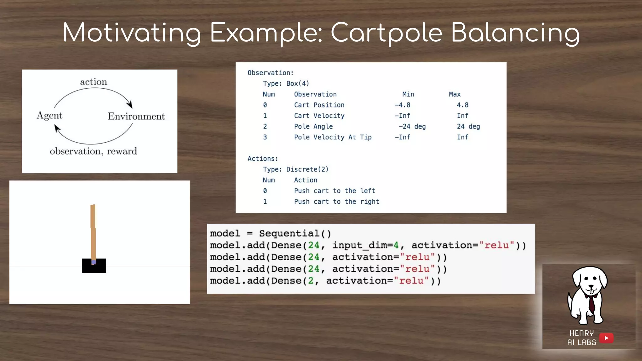 Motivating Example: Cartpole Balancing
 