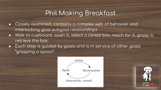 Phil Making Breakfast
● Closely examined, contains a complex web of behavior and
interlocking goal-subgoal relationships
● Walk to cupboard, open it, select a cereal box, reach for it, grasp it,
retrieve the box
● Each step is guided by goals and is in service of other goals
“grasping a spoon”
 