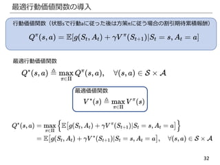 32
最適行動価値関数の導入
行動価値関数（状態sで行動aに従った後は方策πに従う場合の割引期待累積報酬）
最適行動価値関数
最適価値関数
 