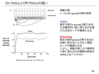 46
On-PolicyとOff-Policyの違い
Reinforcement Learning : An Introduction
挙動方策
𝜀 = 0.1のε-greedy方策を使用
SARSA
推定方策もε-greedy方策である
ため確率的に崖に落ちるのを避
けた迂回ルートが最適となる
Q-learning
推定方策がgreedy方策であるた
め崖に落ちることがなく最短
ルートが最適となる
しかし，挙動方策により確率的
に崖に落ちるため報酬の総和は
SARSAと比べて小さい
 