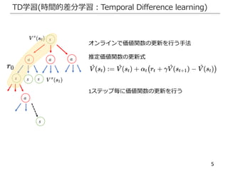 5
TD学習(時間的差分学習：Temporal Difference learning)
𝑠
𝑎 𝑎𝑎
𝑠𝑠𝑠
𝑎
𝑠
オンラインで価値関数の更新を行う手法
推定価値関数の更新式
1ステップ毎に価値関数の更新を行う
 