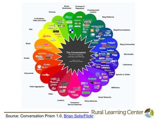 Source: Conversation Prism 1.0, Brian Solis/Flickr