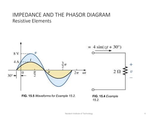 RLC Series and parallel.ppt