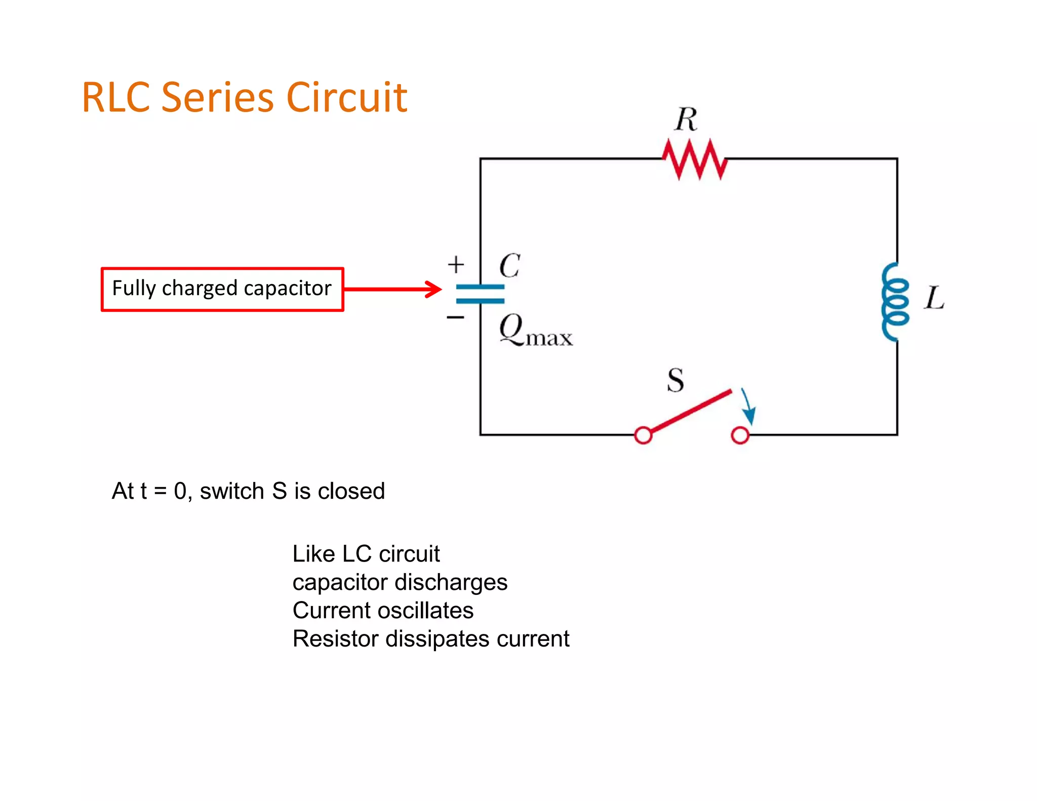 RLC Series Circuit


 Fully charged capacitor




 At t = 0, switch S is closed

                   Like LC circuit
                   capacitor discharges
                   Current oscillates
                   Resistor dissipates current
 