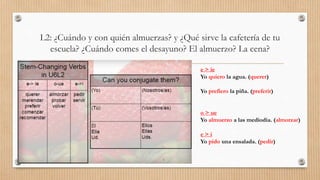 L2: ¿Cuándo y con quién almuerzas? y ¿Qué sirve la cafetería de tu
escuela? ¿Cuándo comes el desayuno? El almuerzo? La cena?
e > ie
Yo quiero la agua. (querer)
Yo prefiero la piña. (preferir)
o > ue
Yo almuerzo a las mediodia. (almorzar)
e > i
Yo pido una ensalada. (pedir)
 