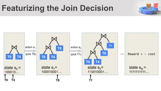 Reinforcement Learning Meets Query Optimization | PPT