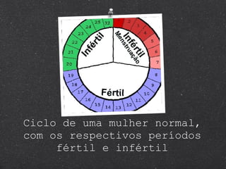 Ciclo de uma mulher normal, com os respectivos períodos fértil e infértil 