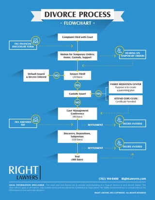 Divorce Flow Chart