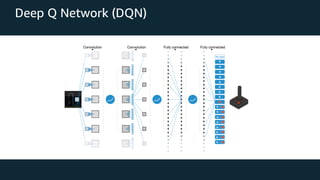 Q-learning and Deep Q Network (Reinforcement Learning) | PPT
