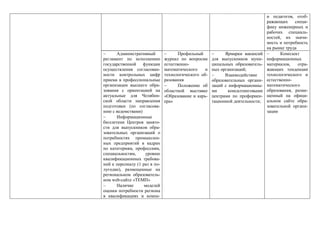 и педагогов, отоб-
ражающих специ-
фику инженерных и
рабочих специаль-
ностей, их значи-
мость и потребность
на рынке труда
 Административный
регламент по исполнению
государственной функции
осуществления согласован-
ности контрольных цифр
приема в профессиональные
организации высшего обра-
зования с ориентацией на
актуальные для Челябин-
ской области направления
подготовки (по согласова-
нию с ведомствами)
 Информационные
бюллетени Центров занято-
сти для выпускников обра-
зовательных организаций о
потребностях промышлен-
ных предприятий в кадрах
по категориям, профессиям,
специальностям, уровню
квалификационных требова-
ний к персоналу (1 раз в по-
лугодие), размещенные на
региональном образователь-
ном web-сайте «ТЕМП»
 Наличие моделей
оценки потребности региона
в квалификациях и компе-
 Профильный
журнал по вопросам
естественно-
математического и
технологического об-
разования
 Положение об
областной выставке
«Образование и карь-
ера»
 Ярмарки вакансий
для выпускников муни-
ципальных образователь-
ных организаций;
 Взаимодействие
образовательных органи-
заций с информационны-
ми консалтинговыми
центрами по профориен-
тационной деятельности;
 Комплект
информационных
материалов, отра-
жающих тенденции
технологического и
естественно-
математического
образования, разме-
щенный на офици-
альном сайте обра-
зовательной органи-
зации
 