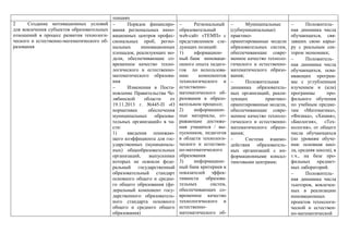тенциях
2 Создание мотивационных условий
для вовлечения субъектов образовательных
отношений в процесс развития технологи-
ческого и естественно-математического об-
разования
 Порядок финансиро-
вания региональных инно-
вационных центров профес-
сиональных проб, регио-
нальных инновационных
площадок, реализующих мо-
дели, обеспечивающие со-
временное качество техно-
логического и естественно-
математического образова-
ния
 Изменения в Поста-
новление Правительства Че-
лябинской области от
19.11.2013 г. №445-П «О
нормативах обеспечения
муниципальных образова-
тельных организаций» в ча-
сти:
1) введения понижаю-
щего коэффициента для гос-
ударственных (муниципаль-
ных) общеобразовательных
организаций, выпускники
которых не освоили феде-
ральный государственный
образовательный стандарт
основного общего и средне-
го общего образования (фе-
деральный компонент госу-
дарственного образователь-
ного стандарта основного
общего и среднего общего
образования)
 Региональный
образовательный
web-сайт «ТЕМП» с
представлением сле-
дующих позиций:
1) нформацион-
ный банк инноваци-
онного опыта педаго-
гов по использова-
нию компонентов
технологического и
естественно-
математического об-
разования в образо-
вательном процессе;
2) информацион-
ные материалы, от-
ражающие достиже-
ния учащихся / вы-
пускников, педагогов
в области технологи-
ческого и естествен-
но-математического
образования
3) информацион-
ный банк критериев и
показателей эффек-
тивности образова-
тельных систем,
обеспечивающих со-
временное качество
технологического и
естественно-
математического об-
 Муниципальные
(субмуниципальные)
практико-
ориентированные модели
образовательных систем,
обеспечивающие совре-
менное качество техноло-
гического и естественно-
математического образо-
вания;
 Положительная
динамика образователь-
ных организаций, реали-
зующих практико-
ориентированные модели,
обеспечивающие совре-
менное качество техноло-
гического и естественно-
математического образо-
вания;
 Система взаимо-
действия образователь-
ных организаций с ин-
формационными консал-
тинговыми центрами;
 Положитель-
ная динамика числа
обучающихся, свя-
завших свою карье-
ру с реальным сек-
тором экономики;
 Положитель-
ная динамика числа
обучающихся, осва-
ивающих програм-
мы с углубленным
изучением и (или)
программы про-
фильного обучения
по учебным предме-
там «Математика»,
«Физика», «Химия»,
«Биология», «Тех-
нология», от общего
числа обучающихся
(по уровням обуче-
ния: основная шко-
ла, средняя школа), в
т.ч., на базе про-
фильных предмет-
ных лабораторий.
 Положитель-
ная динамика числа
тьюторов, вовлечен-
ных в реализацию
инновационных
проектов технологи-
ческой и естествен-
но-математической
 