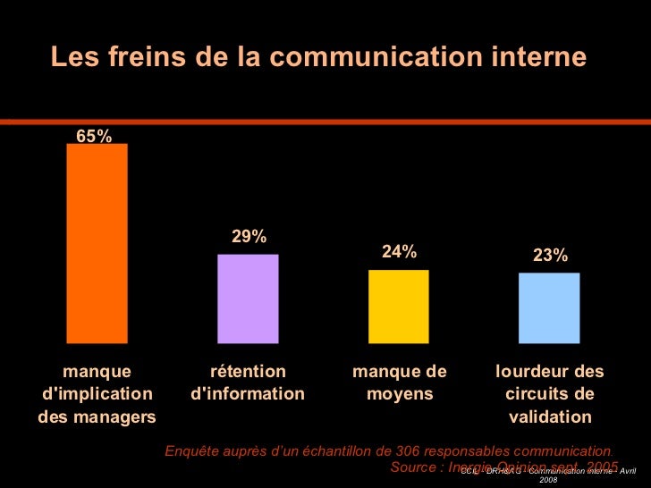 L’Occitane Group: Une Etude De Cas Sur La Communication Interne – IOOLJ