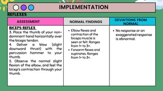 Comprehensive Guide to Neurologic System Assessment: Reflexes and Motor ...