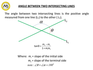 ANGLE BETWEEN TWO INTERSECTING LINES
θ
α
L1
L2
ti
it
mm1
mm
tan
+
−
=θ
Where: mi = slope of the initial side
mt = slope of the terminal side
The angle between two intersecting lines is the positive angle
measured from one line (L1) to the other ( L2).
0
180:note =∠+∠ αθ
 