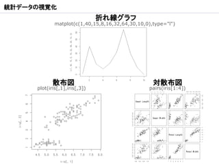 データマイニング Web勉強会 R勉強会 はじめてでもわかる 統計解析 データマイニング R言語入門