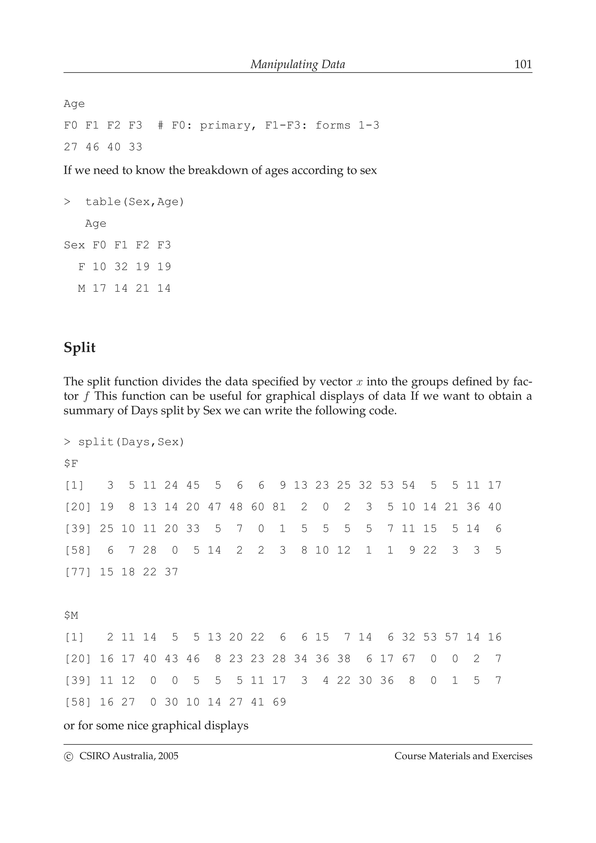 Manipulating Data 101
Age
F0 F1 F2 F3 # F0: primary, F1-F3: forms 1-3
27 46 40 33
If we need to know the breakdown of ages according to sex
> table(Sex,Age)
Age
Sex F0 F1 F2 F3
F 10 32 19 19
M 17 14 21 14
Split
The split function divides the data speciﬁed by vector x into the groups deﬁned by fac-
tor f This function can be useful for graphical displays of data If we want to obtain a
summary of Days split by Sex we can write the following code.
> split(Days,Sex)
$F
[1] 3 5 11 24 45 5 6 6 9 13 23 25 32 53 54 5 5 11 17
[20] 19 8 13 14 20 47 48 60 81 2 0 2 3 5 10 14 21 36 40
[39] 25 10 11 20 33 5 7 0 1 5 5 5 5 7 11 15 5 14 6
[58] 6 7 28 0 5 14 2 2 3 8 10 12 1 1 9 22 3 3 5
[77] 15 18 22 37
$M
[1] 2 11 14 5 5 13 20 22 6 6 15 7 14 6 32 53 57 14 16
[20] 16 17 40 43 46 8 23 23 28 34 36 38 6 17 67 0 0 2 7
[39] 11 12 0 0 5 5 5 11 17 3 4 22 30 36 8 0 1 5 7
[58] 16 27 0 30 10 14 27 41 69
or for some nice graphical displays
c CSIRO Australia, 2005 Course Materials and Exercises
 