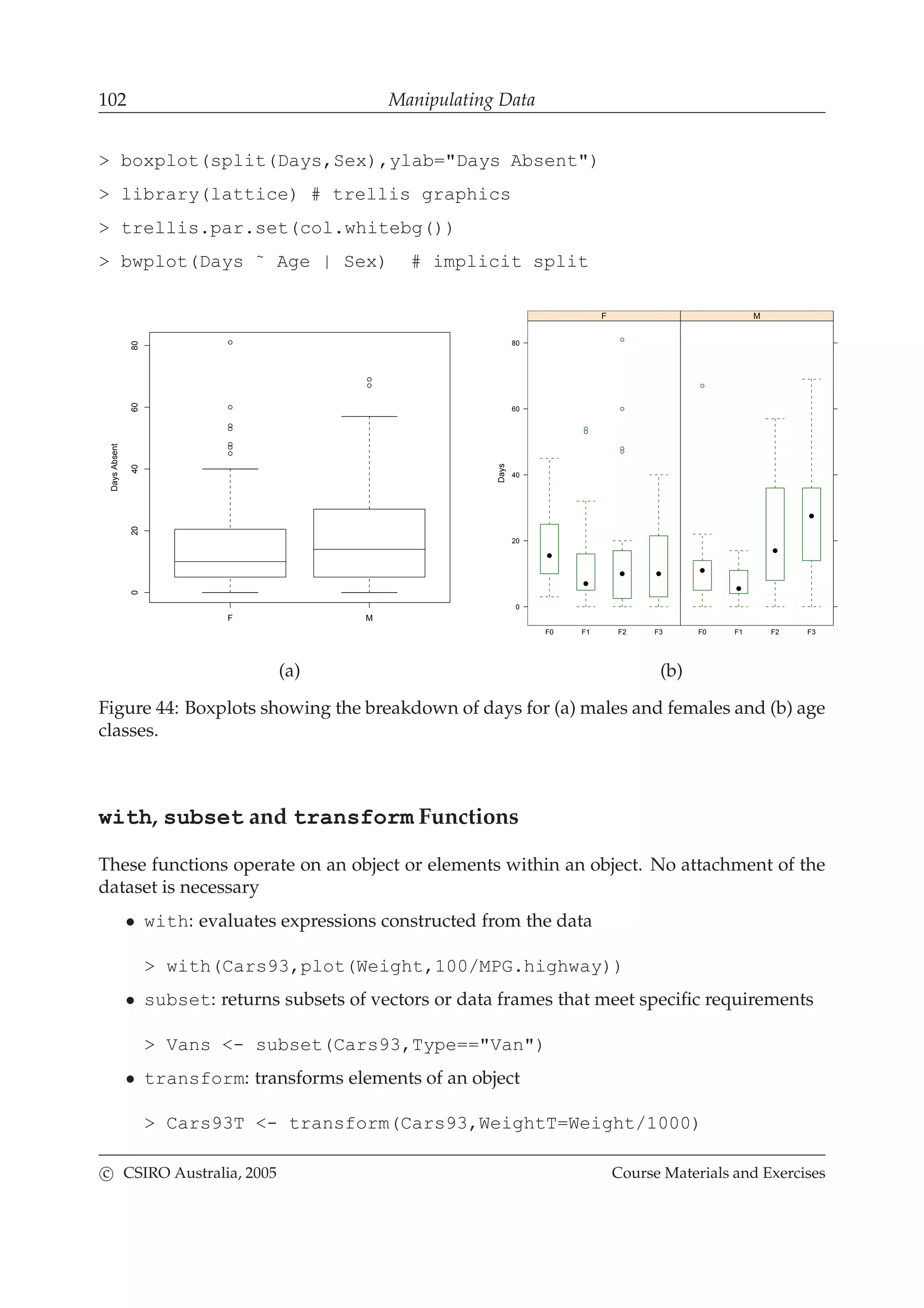 102 Manipulating Data
> boxplot(split(Days,Sex),ylab="Days Absent")
> library(lattice) # trellis graphics
> trellis.par.set(col.whitebg())
> bwplot(Days ˜ Age | Sex) # implicit split
F M
020406080
DaysAbsent
Days
F0 F1 F2 F3
0
20
40
60
80
F
F0 F1 F2 F3
M
(a) (b)
Figure 44: Boxplots showing the breakdown of days for (a) males and females and (b) age
classes.
with, subset and transform Functions
These functions operate on an object or elements within an object. No attachment of the
dataset is necessary
• with: evaluates expressions constructed from the data
> with(Cars93,plot(Weight,100/MPG.highway))
• subset: returns subsets of vectors or data frames that meet speciﬁc requirements
> Vans <- subset(Cars93,Type=="Van")
• transform: transforms elements of an object
> Cars93T <- transform(Cars93,WeightT=Weight/1000)
c CSIRO Australia, 2005 Course Materials and Exercises
 