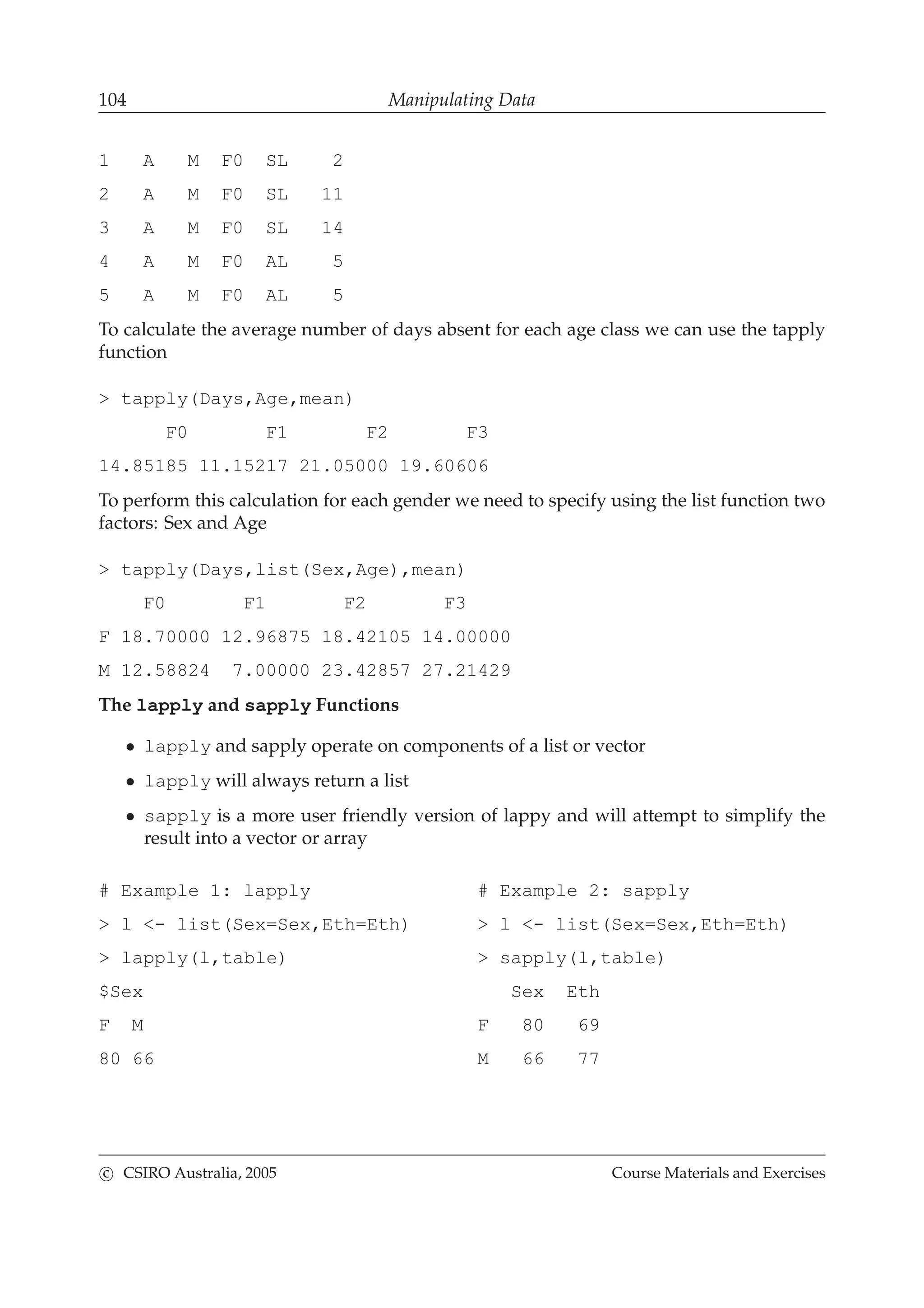104 Manipulating Data
1 A M F0 SL 2
2 A M F0 SL 11
3 A M F0 SL 14
4 A M F0 AL 5
5 A M F0 AL 5
To calculate the average number of days absent for each age class we can use the tapply
function
> tapply(Days,Age,mean)
F0 F1 F2 F3
14.85185 11.15217 21.05000 19.60606
To perform this calculation for each gender we need to specify using the list function two
factors: Sex and Age
> tapply(Days,list(Sex,Age),mean)
F0 F1 F2 F3
F 18.70000 12.96875 18.42105 14.00000
M 12.58824 7.00000 23.42857 27.21429
The lapply and sapply Functions
• lapply and sapply operate on components of a list or vector
• lapply will always return a list
• sapply is a more user friendly version of lappy and will attempt to simplify the
result into a vector or array
# Example 1: lapply # Example 2: sapply
> l <- list(Sex=Sex,Eth=Eth) > l <- list(Sex=Sex,Eth=Eth)
> lapply(l,table) > sapply(l,table)
$Sex Sex Eth
F M F 80 69
80 66 M 66 77
c CSIRO Australia, 2005 Course Materials and Exercises
 
