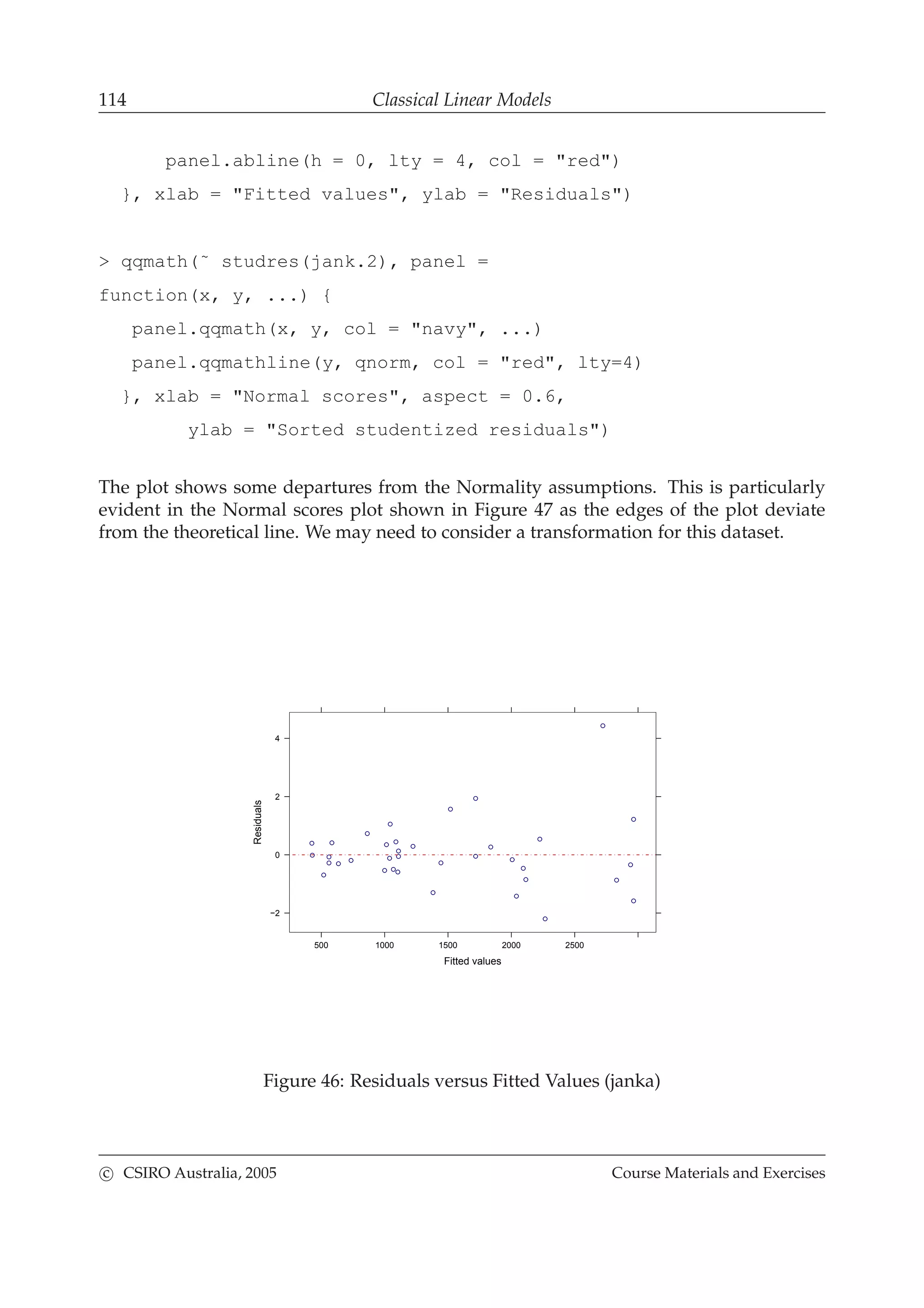 114 Classical Linear Models
panel.abline(h = 0, lty = 4, col = "red")
}, xlab = "Fitted values", ylab = "Residuals")
> qqmath(˜ studres(jank.2), panel =
function(x, y, ...) {
panel.qqmath(x, y, col = "navy", ...)
panel.qqmathline(y, qnorm, col = "red", lty=4)
}, xlab = "Normal scores", aspect = 0.6,
ylab = "Sorted studentized residuals")
The plot shows some departures from the Normality assumptions. This is particularly
evident in the Normal scores plot shown in Figure 47 as the edges of the plot deviate
from the theoretical line. We may need to consider a transformation for this dataset.
Fitted values
Residuals
500 1000 1500 2000 2500
−2
0
2
4
Figure 46: Residuals versus Fitted Values (janka)
c CSIRO Australia, 2005 Course Materials and Exercises
 