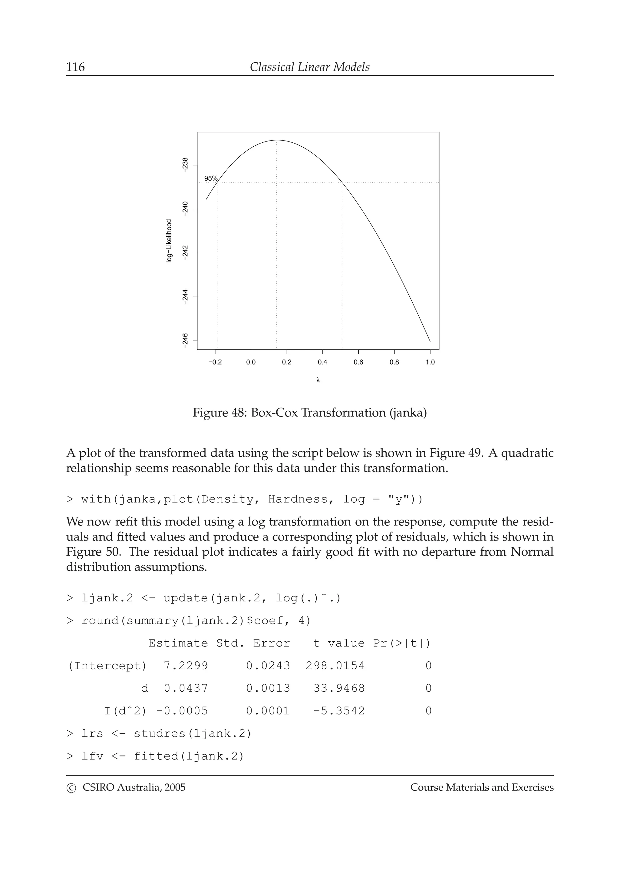 116 Classical Linear Models
−0.2 0.0 0.2 0.4 0.6 0.8 1.0
−246−244−242−240−238
λ
log−Likelihood
95%
Figure 48: Box-Cox Transformation (janka)
A plot of the transformed data using the script below is shown in Figure 49. A quadratic
relationship seems reasonable for this data under this transformation.
> with(janka,plot(Density, Hardness, log = "y"))
We now reﬁt this model using a log transformation on the response, compute the resid-
uals and ﬁtted values and produce a corresponding plot of residuals, which is shown in
Figure 50. The residual plot indicates a fairly good ﬁt with no departure from Normal
distribution assumptions.
> ljank.2 <- update(jank.2, log(.)˜.)
> round(summary(ljank.2)$coef, 4)
Estimate Std. Error t value Pr(>|t|)
(Intercept) 7.2299 0.0243 298.0154 0
d 0.0437 0.0013 33.9468 0
I(dˆ2) -0.0005 0.0001 -5.3542 0
> lrs <- studres(ljank.2)
> lfv <- fitted(ljank.2)
c CSIRO Australia, 2005 Course Materials and Exercises
 
